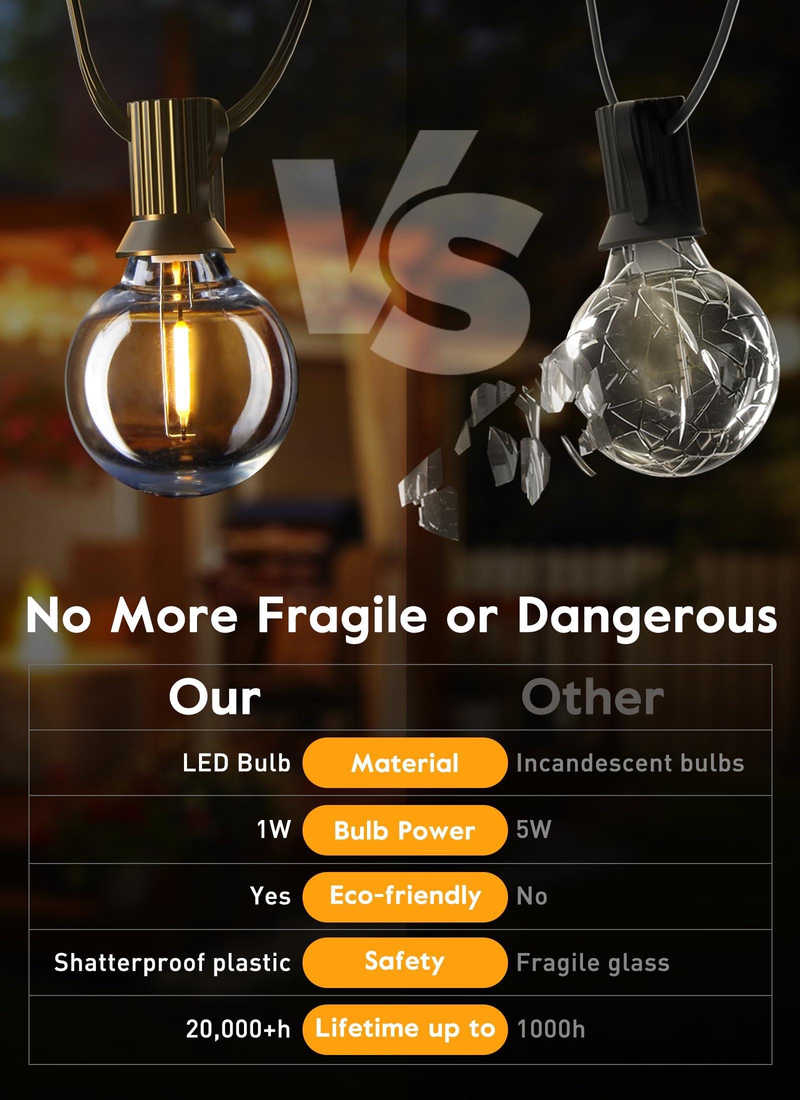 Brightown Brightown G40 Replacement LED Light Bulbs, 25 Pack Clear Globe Bulb fits E12 C7 Candelabra Screw Base Sockets, 1.5 Inch Dimmable Edison Light Bulbs for Indoor Outdoor Patio Decor, Warm White