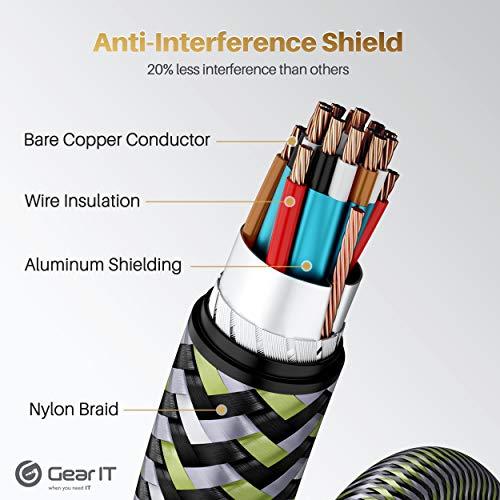 GearIT GearIT DisplayPort to DisplayPort Cable 1.4 (8K@60Hz, 4K@144Hz, 2K@165Hz), 16.5 Feet, 1 Pack