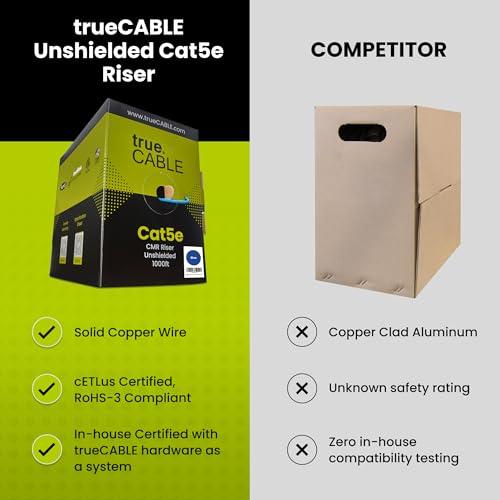 TRUE CABLE trueCABLE Cat5e Riser (CMR), 1000ft, Red, 24AWG 4 Pair Solid Bare Copper, 350MHz, PoE++ (4PPoE), ETL Listed, Unshielded Twisted Pair (UTP), Bulk Ethernet Cable