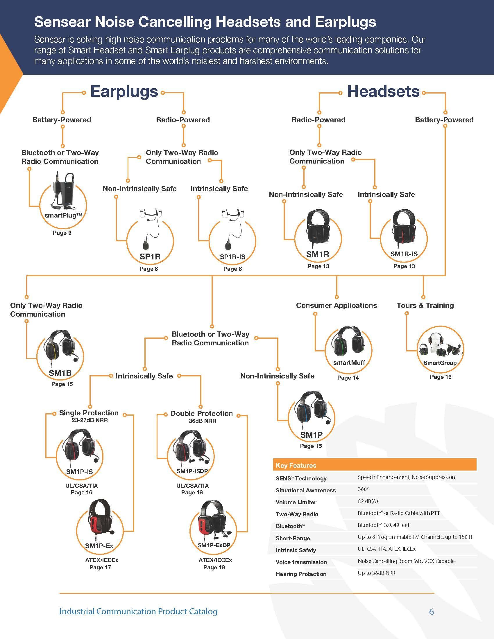 Sensear Sensear SM1P-IS Hazardous Location Smart Wireless Industrial Communication Headset, Behind-the-Neck, 24 dB NRR, Noise Cancelling Ear Protection, 82 dB Volume Limiter, Manufacturing, Oil & Gas, Mining