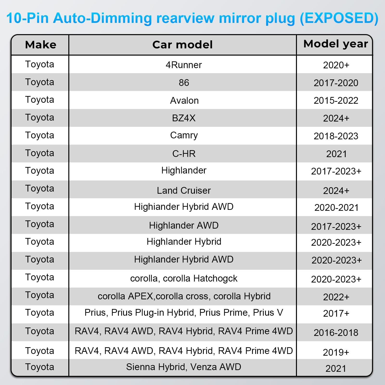 mangoal mangoal Dashcam Power Adapter 10 Pin (Model B) Fit for Toyota Lexus Subaru,Tundra Sienna 4Runner and More,Hide The Wires,GPS Radar Mirror Camera Dash Cam Adapter Cable,Connects to autodimming Mirror