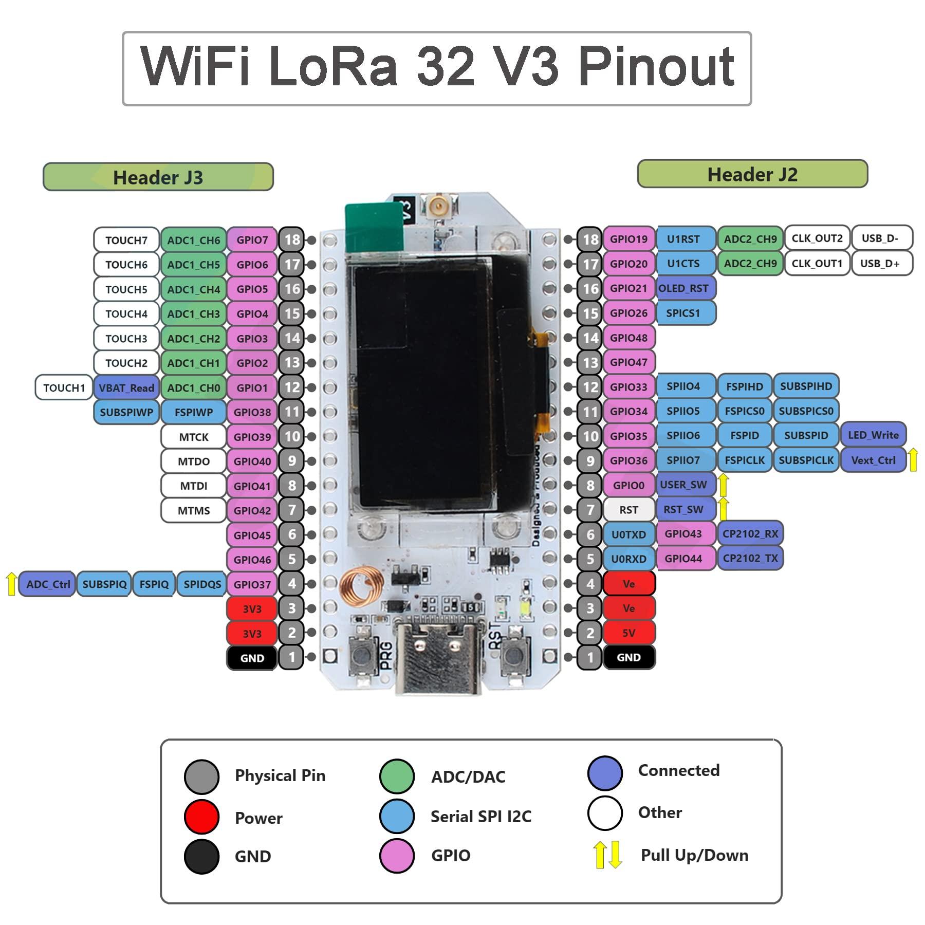 DIYmalls DIYmalls 915 ESP32 LoRa OLED Board V3 Type-C SX1262 + 915MHz LoRa Antenna U.FL to SMA for Arduino IOT LoraWan Gateway, not Compatible with LoRa 32 V2