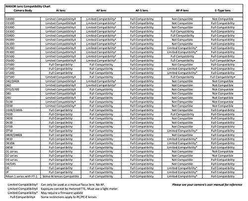 Nikon NIKON AF-S DX NIKKOR 55-200mm f/4-5.6G ED VR II Lens - White Box (New)