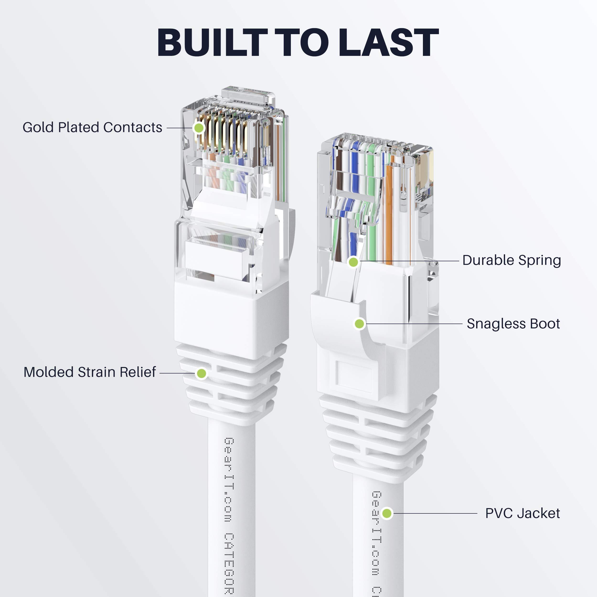 GearIT GearIT Cat 6 Ethernet Cable CCA (35 feet) LAN Network Cord, UTP, Internet, Network Cable - Supports Cat6 / Cat5e / Cat5 Network Standard - White, 35ft