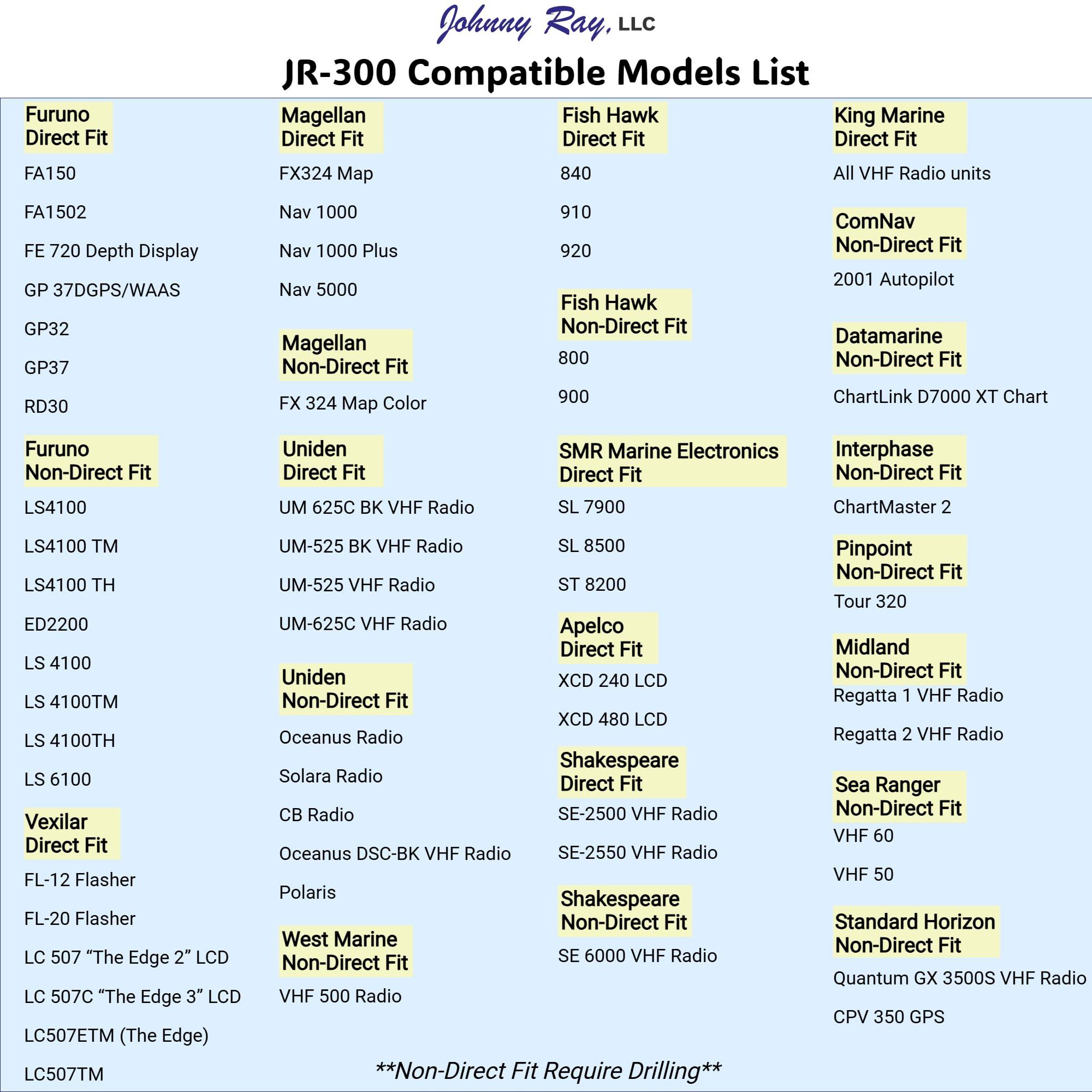 Johnny Ray Johnny Ray Fish Finder Mount, Portable Depth Finder Swivel Mount, Quick-Release Fishfinder Bracket, Marine Sonar and Electronics Mounting Equipment (JR-300)