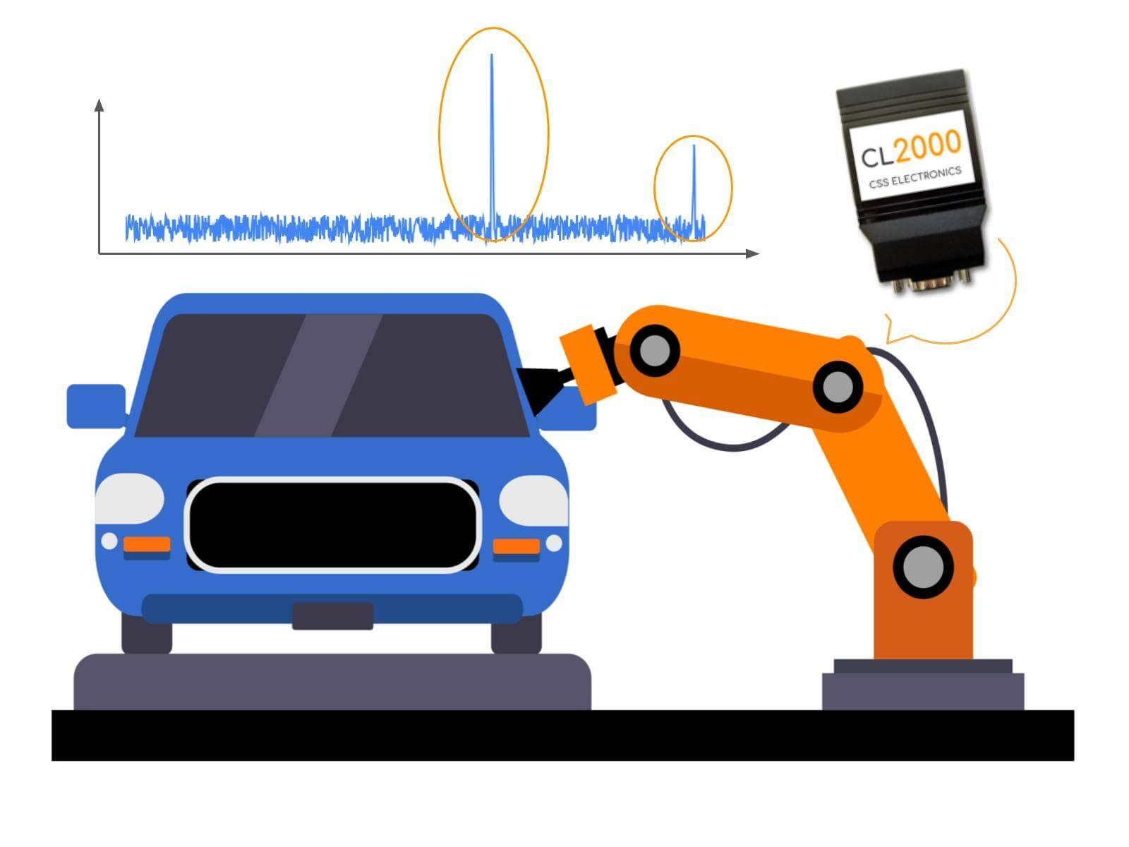 CSS Electronics CL2000: CAN-Bus Data Logger with SD-Card and Real Time Clock