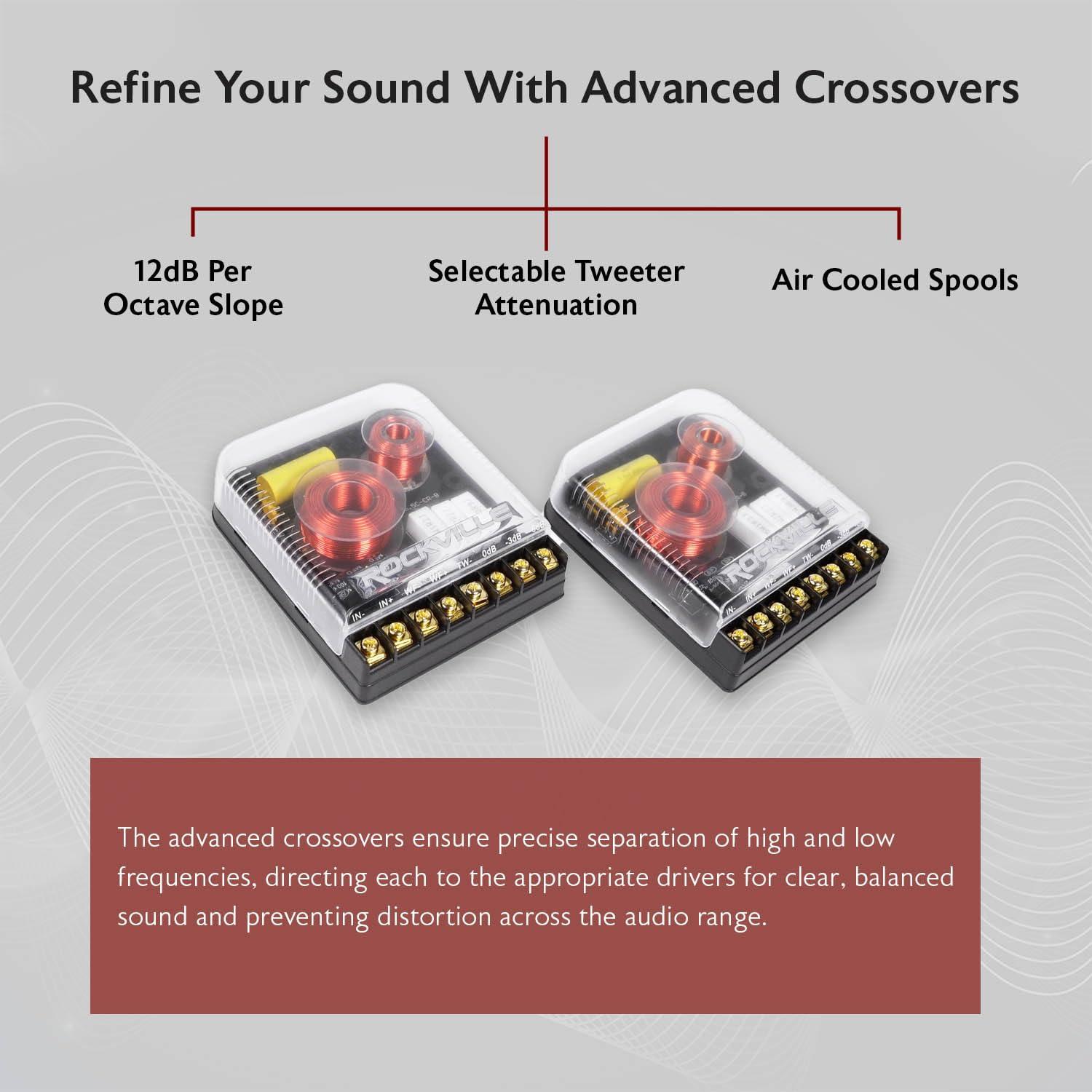 Rockville Rockville X6.5C 6.5" Competition Car Audio Speakers, 1000W, CEA, Titanium Tweeters, Audiophile Crossovers, Aluminum Bullet, Perfect for Car Audio