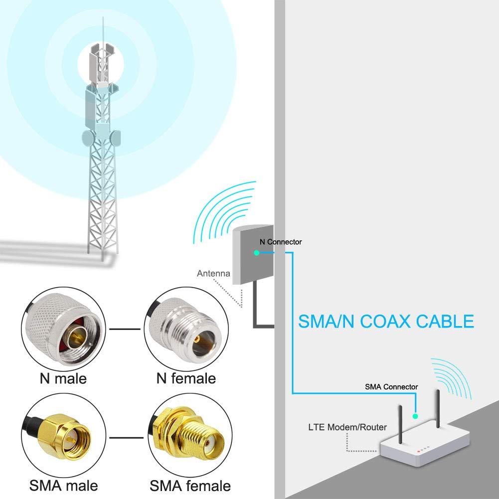 onelinkmore Ultra Flexible SMA to N Cable 15-Meter(49.2 Ft) Low Loss RG58 N Male to SMA Male Antenna RF Coaxial Cable and Two-Way Radio Applications Pure Copper 50 ohm for 3G/4G/LTE/ADS-B/Ham/WiFi/RF Radio