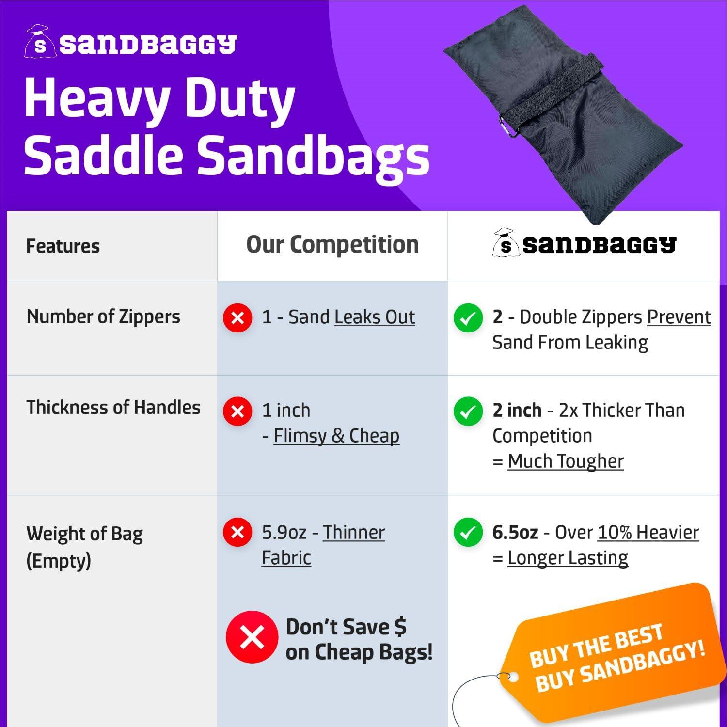 Sandbaggy Saddle Sandbags (Black) - Comes Pre Filled with 15 lbs. of Sand (25 lb. Weight Capacity) - Weights for Photography, Tents, Outdoor Equipment (1 Bag)