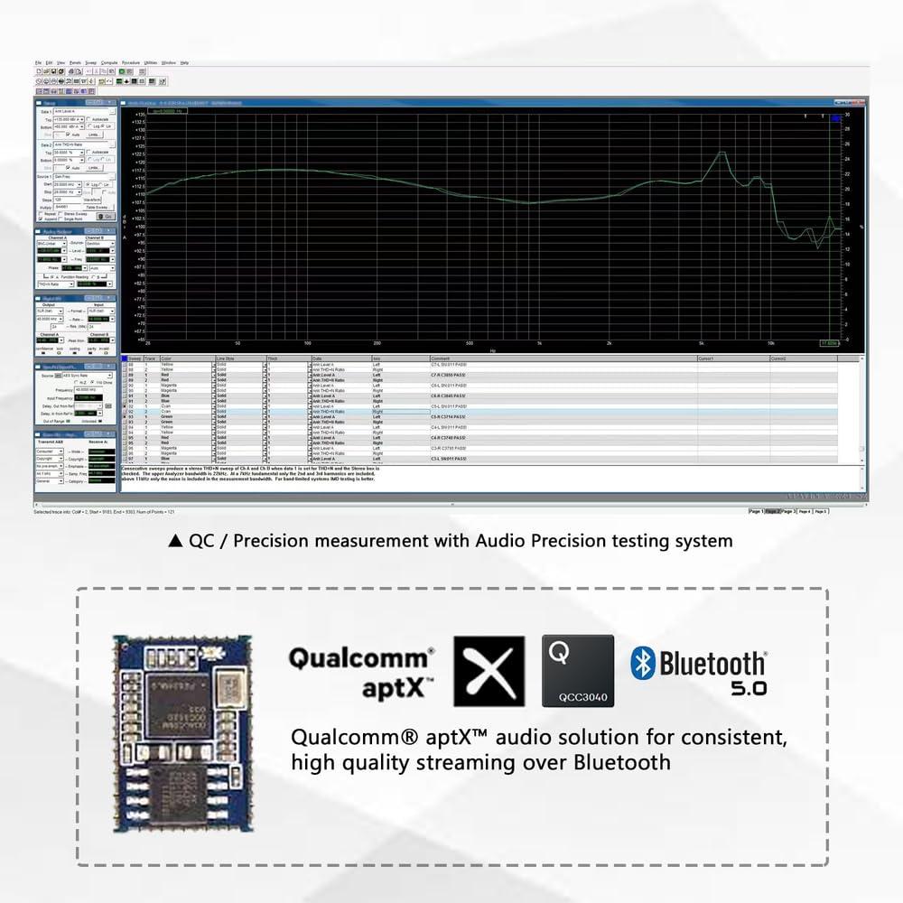 TONGYOR TONGYOR Shozy AVA TWS True Wireless Audiophile Bluetooth Headset with Charging Case Balanced Atmosphere Comfortable and Durable Hearing Bluetooth 5.0 ConnectionHiFi in-Ear Headphones/Ear-Buds