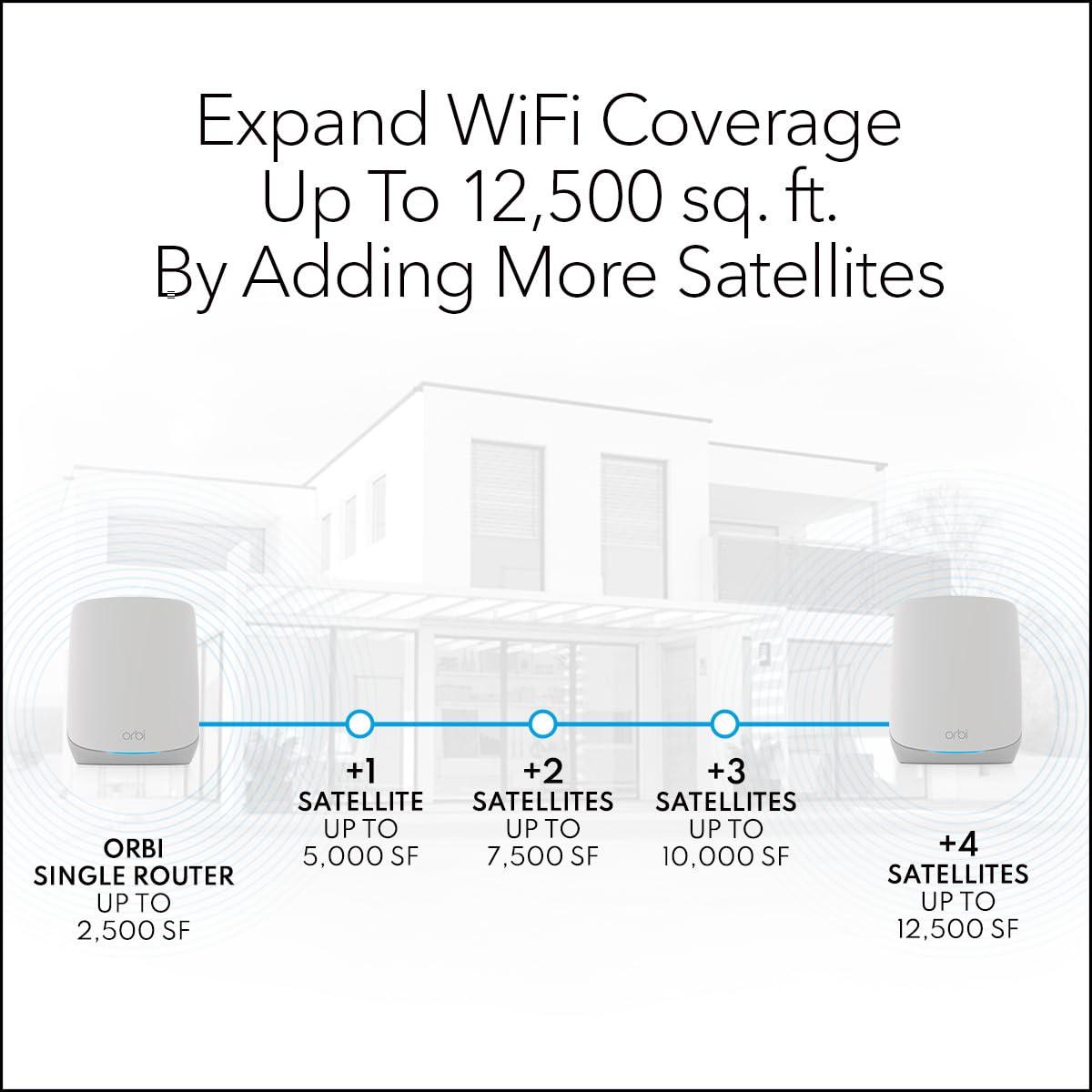 NETGEAR NETGEAR Orbi Whole Home Tri-Band Mesh WiFi 6 Add-on Satellite (RBS760) Works with Your Orbi WiFi 6 System Security Features - Adds Coverage up to 2,500 sq. ft. - AX5400 up to 5.4 Gbps