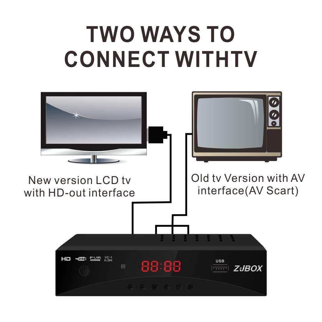 ZJBOX Digital TV Converter Box, ATSC Cabal Box - ZJBOX for Analog HDTV Live1080P with TV Recording&Playback,HDMI Output,Timer Setting TV Tuner Function Set Top Box Digital Channel Free