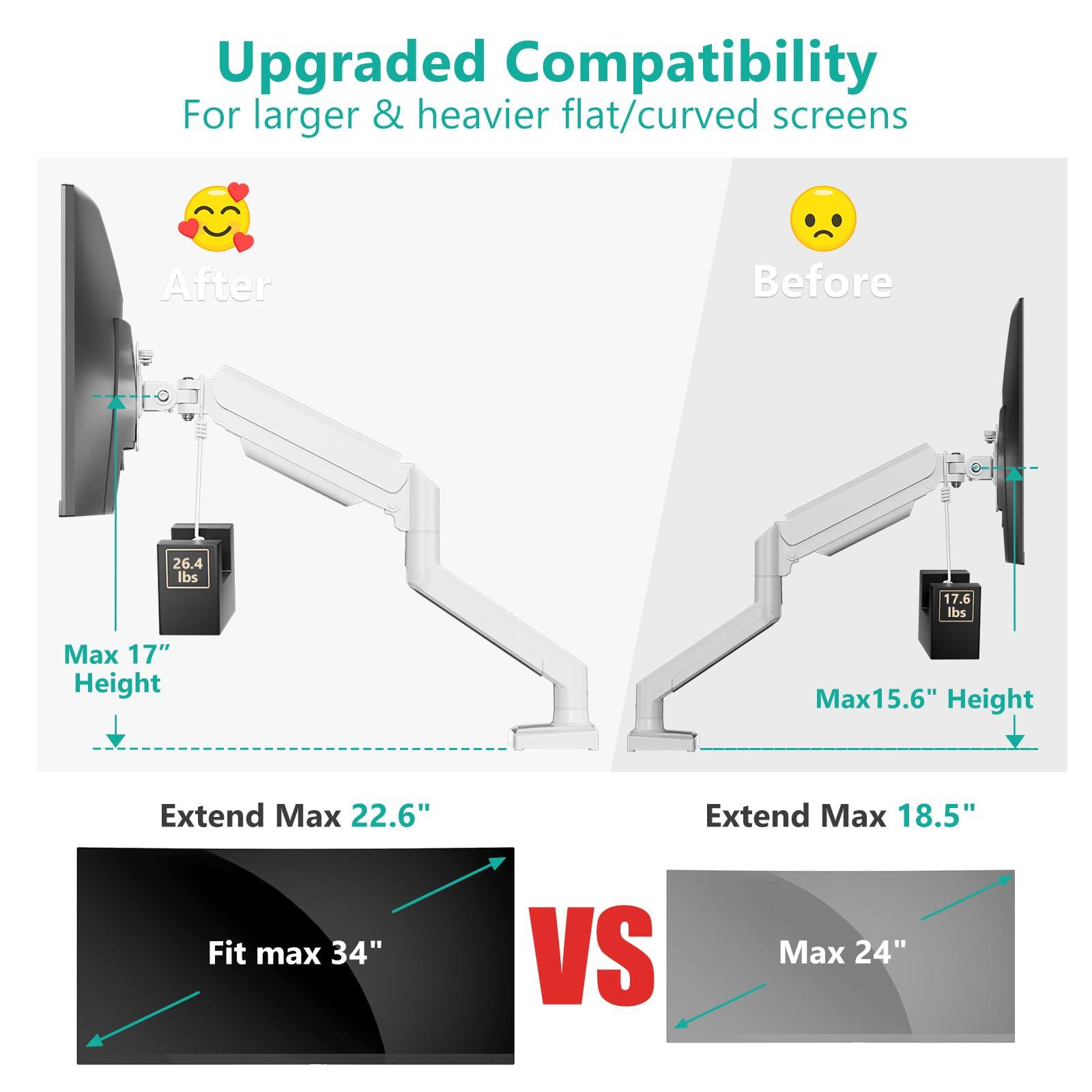 WALI WALI Single Monitor Arm Mount Stand, Adjustable Gas Spring Arm Monitor Mount for Display up to 32 Inch,19.8lbs Capacity (GSMP001W), White
