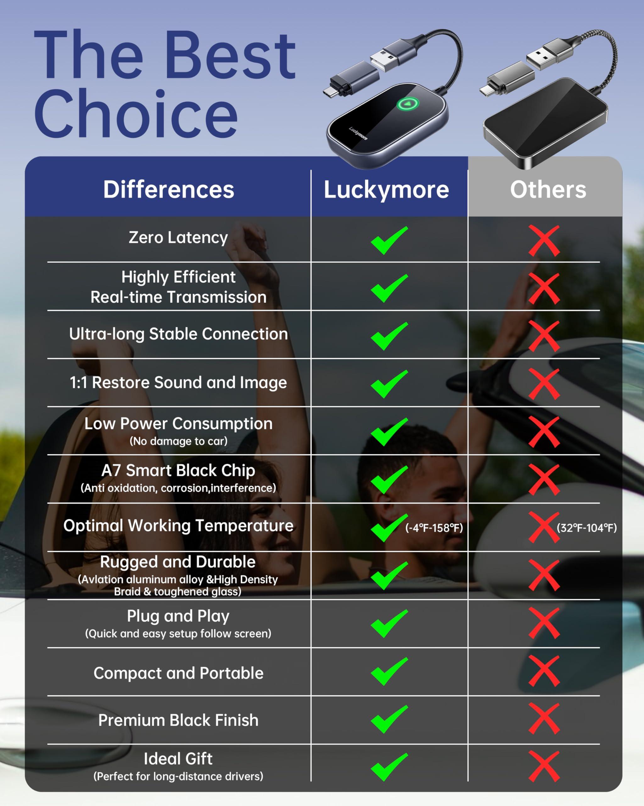 Luckymore Luckymore Wireless Carplay Adapter, Converts Wired to Wireless Carplay Dongle for Plug & Play Carplay Fit for Cars from 2017 & for Apple iPhone iOS 10+