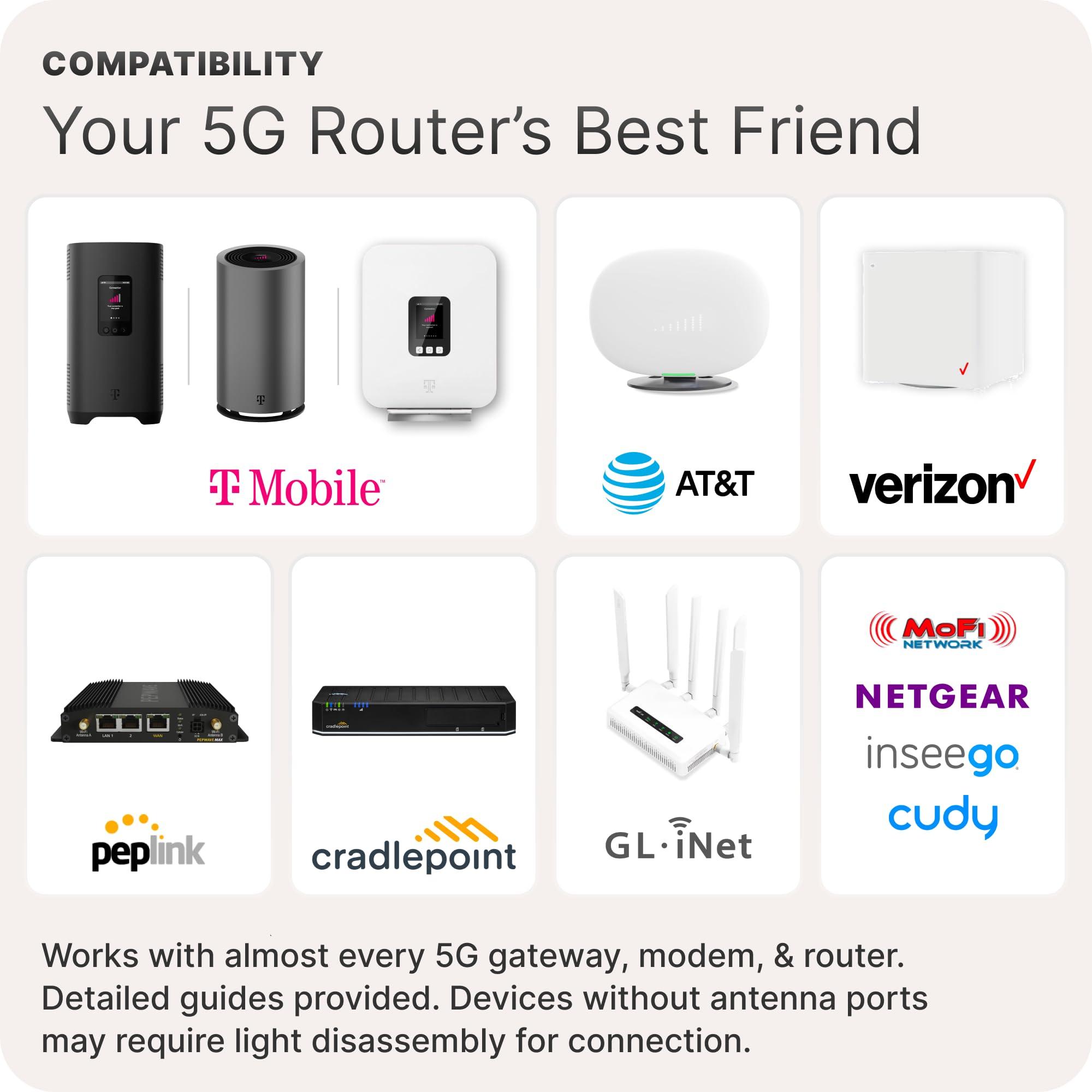 Waveform QuadPro Kit + 40 Total Cable Bundle | 4x4 MIMO Panel Kit for 4G/5G Routers & Gateways | for T-Mobile Home Internet, Verizon, AT&T | Kit w/ 2X 20 SMA Cables, Mount, U.Fl adapters, Window Entry