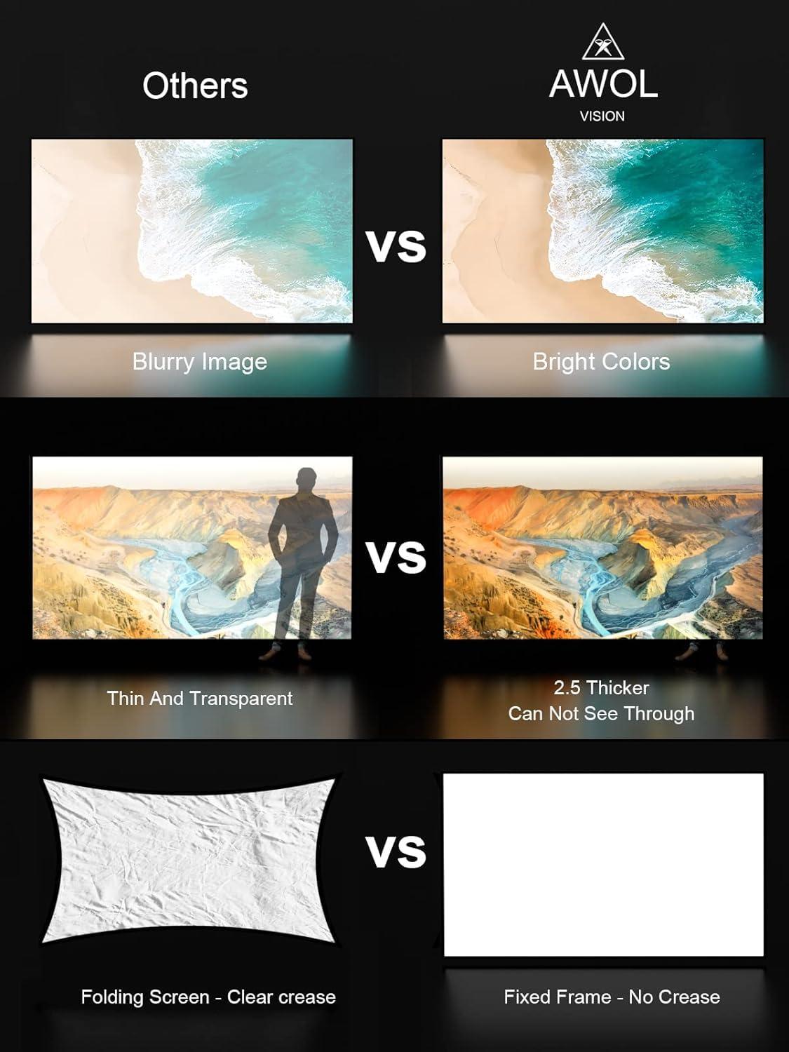 AWOL VISION AWOL VISION 180-inch Projector Screen Fixed Frame, 1.3 dB Peak Gain, The Perfect Combo with LTV-2500, 80% Picture Quality Improved, 4K / 8K Ultra HD, Active 3D Wall Mount Projector Screen, MW-180