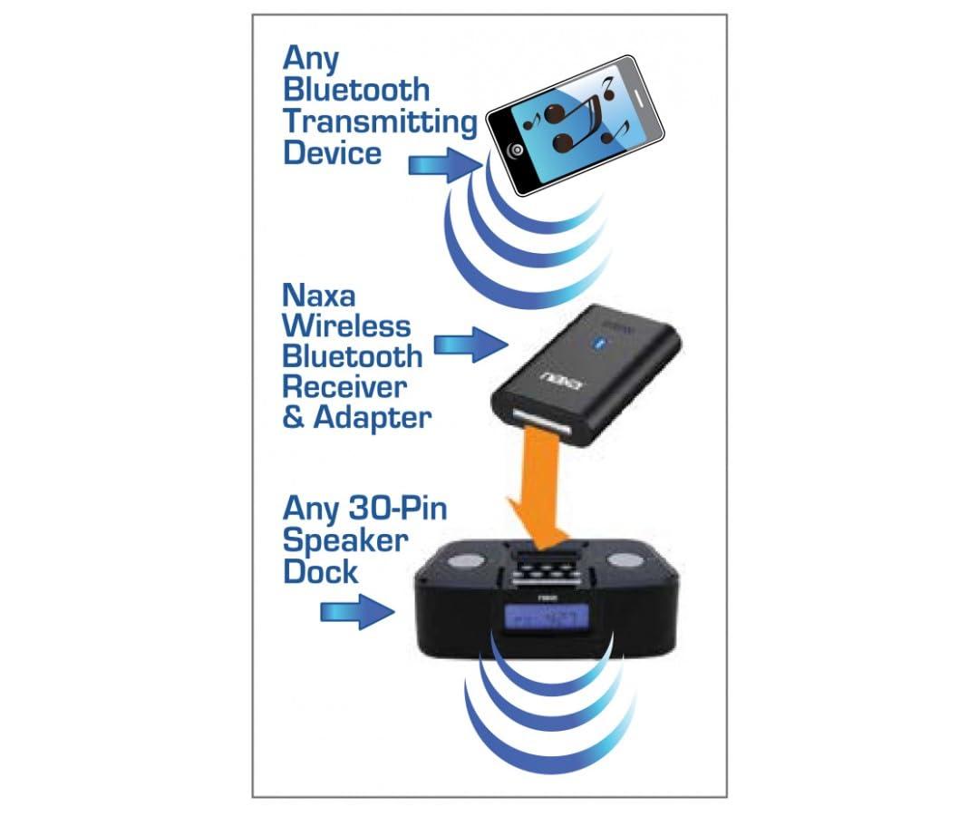 Naxa Electronics Naxa Electronics NAB-4002 Wireless Audio Adapter with Bluetooth for iPod and iPhone Dock and AUX Input Connectors