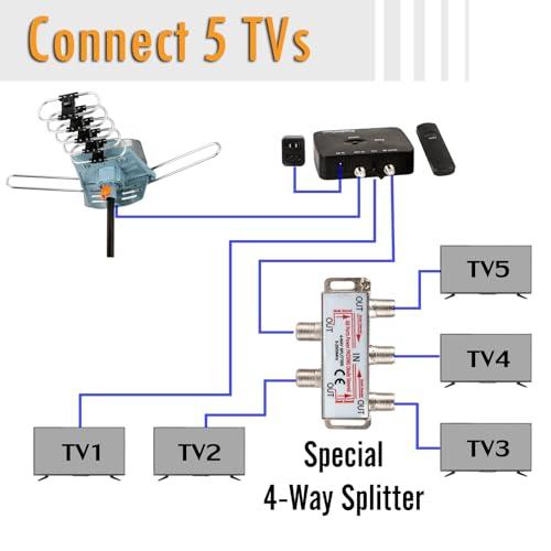 Five Star Five Star HDTV Antenna Amplified Digital Outdoor Antenna 150 Miles Range, 360 Degree Rotation Wireless Remote, with 40FT RG6 Coax Cable Installation Kit Supports 5 TVs