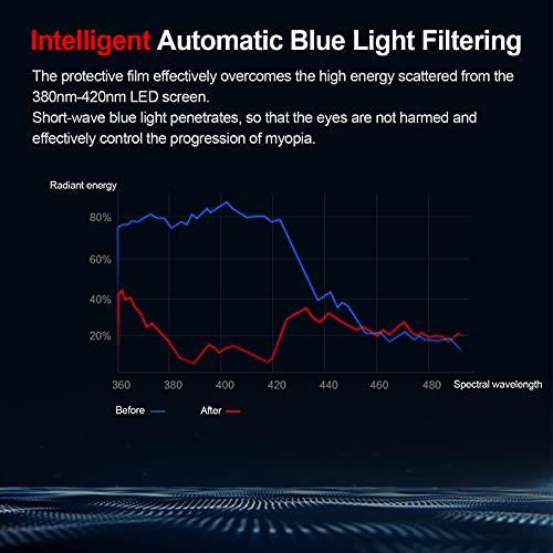 TYRHMY 65 Inch TV Anti Blue Light Screen Protector - Anti-Glare/Anti-Scratch Film for LCD, LED, 4K OLED & QLED HDTV Displays,39" 856 * 478