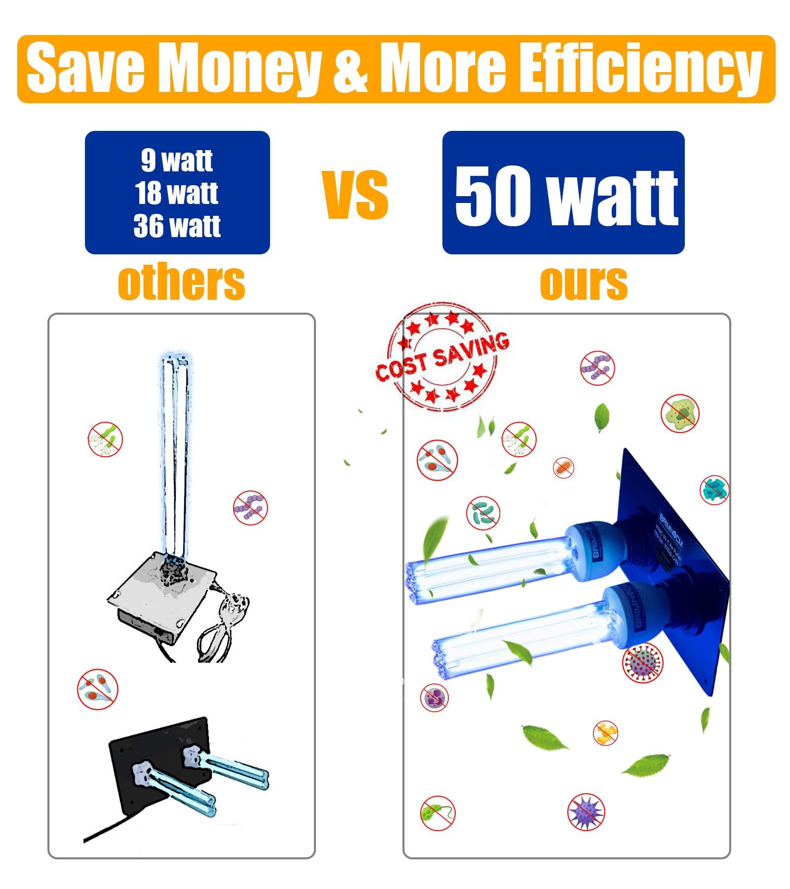 BAIMNOCM 50 Watts Duct Disinfection Uv Light for HVAC, Ac Filter UV-C Lamp, uv lamp for Furnace