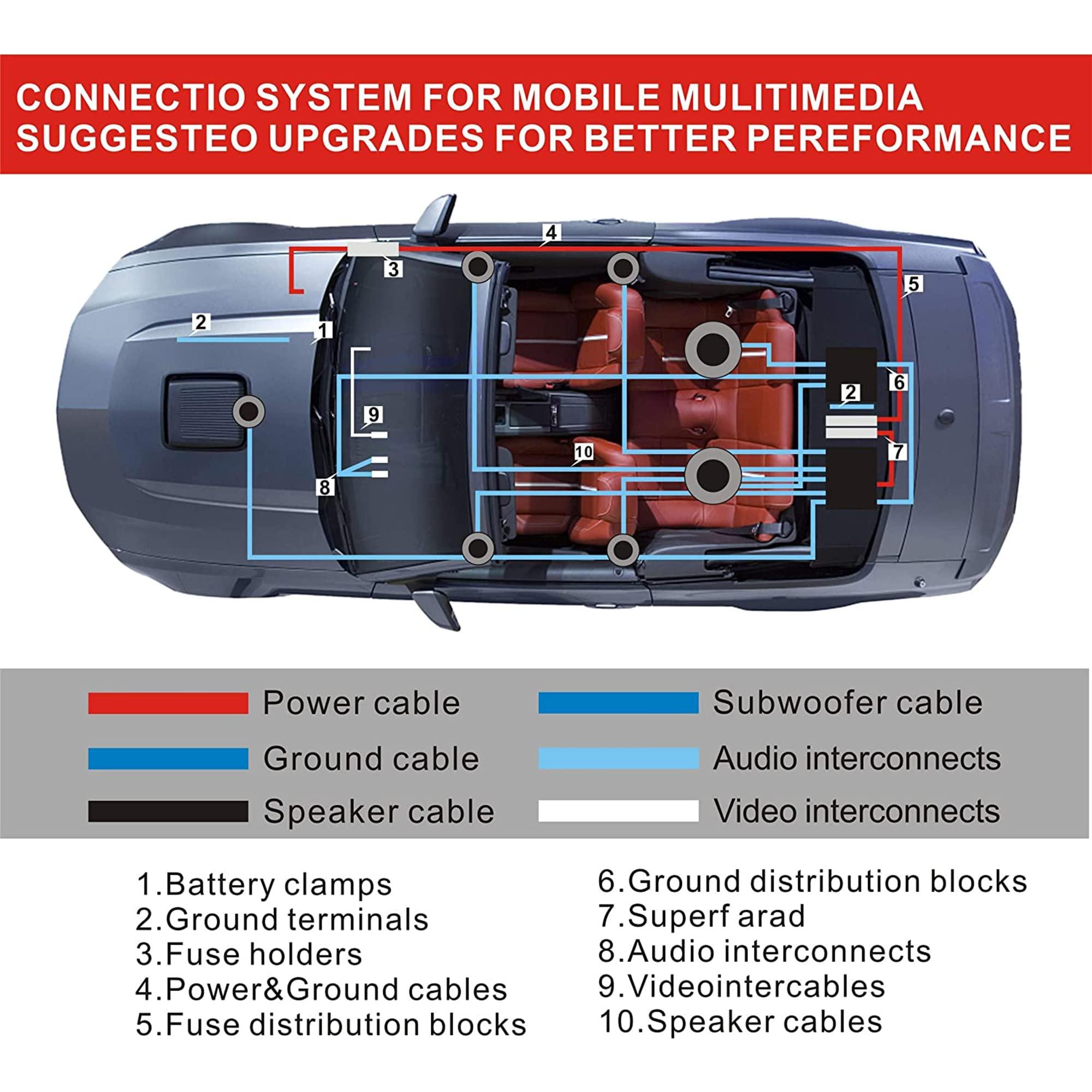 Jeemitery 0 Gauge Car Amp Wiring Kit up to 3000W Car Amplifier Installation Wiring Helps You Make Connections and Brings Power to Your Radio, Subwoofers Speakers