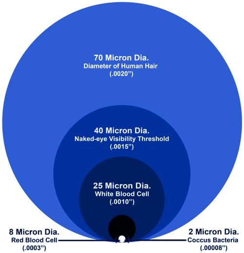 Neo-Pure Neo-Pure MB-25098-05 5-Micron Polypropylene Sediment Depth Filter for Water Filtration Systems, Compatible with 10\" Standard Housings, Removes Dirt, Sand, and Rust
