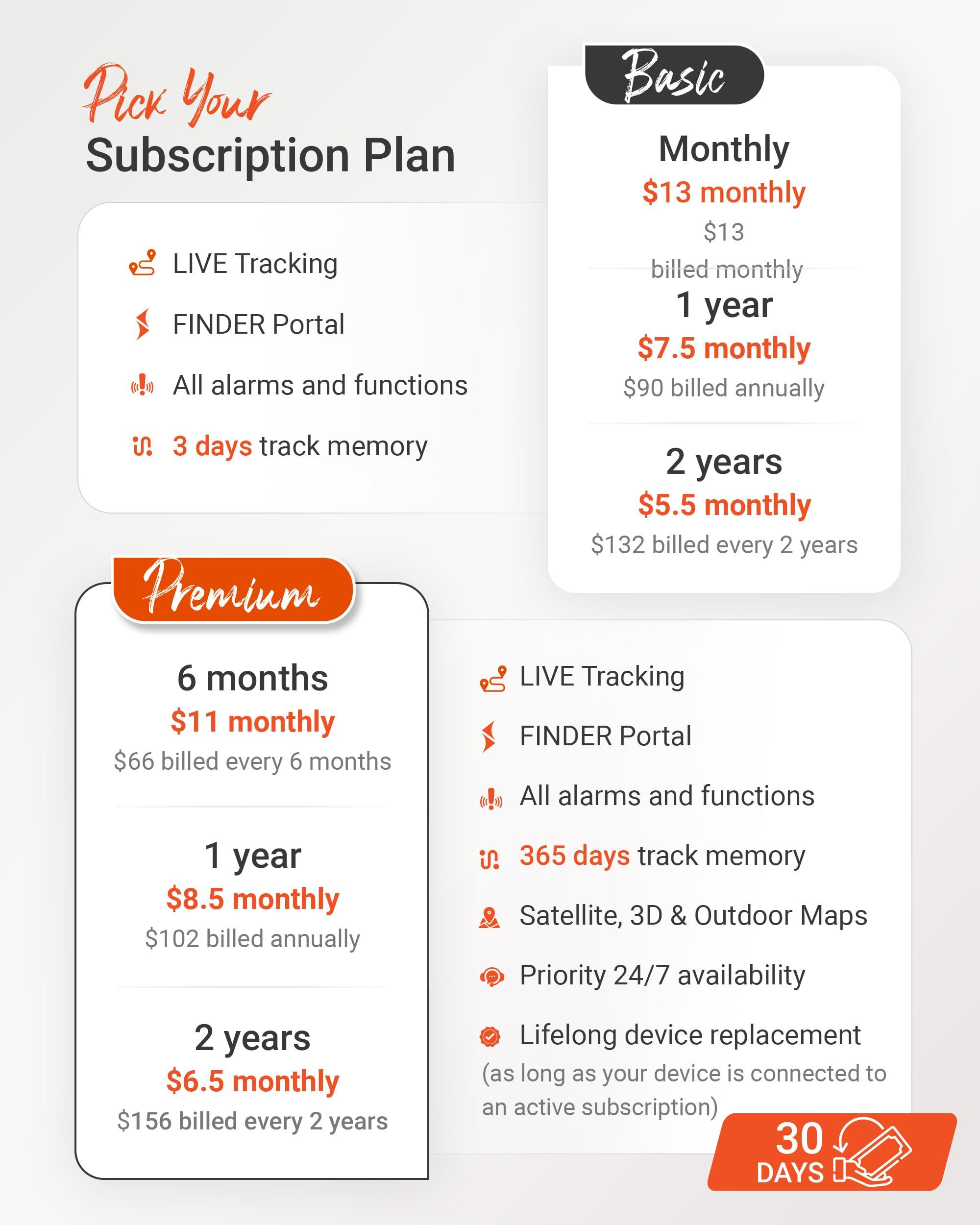 PAJ GPS PAJ GPS Power Finder Real-Time GPS Tracker with 90-Day Battery Life - Magnetic Mount for Cars, Trucks, Boats & Equipment, Location, Route & Speed Monitoring via 4G Network Subscription Required