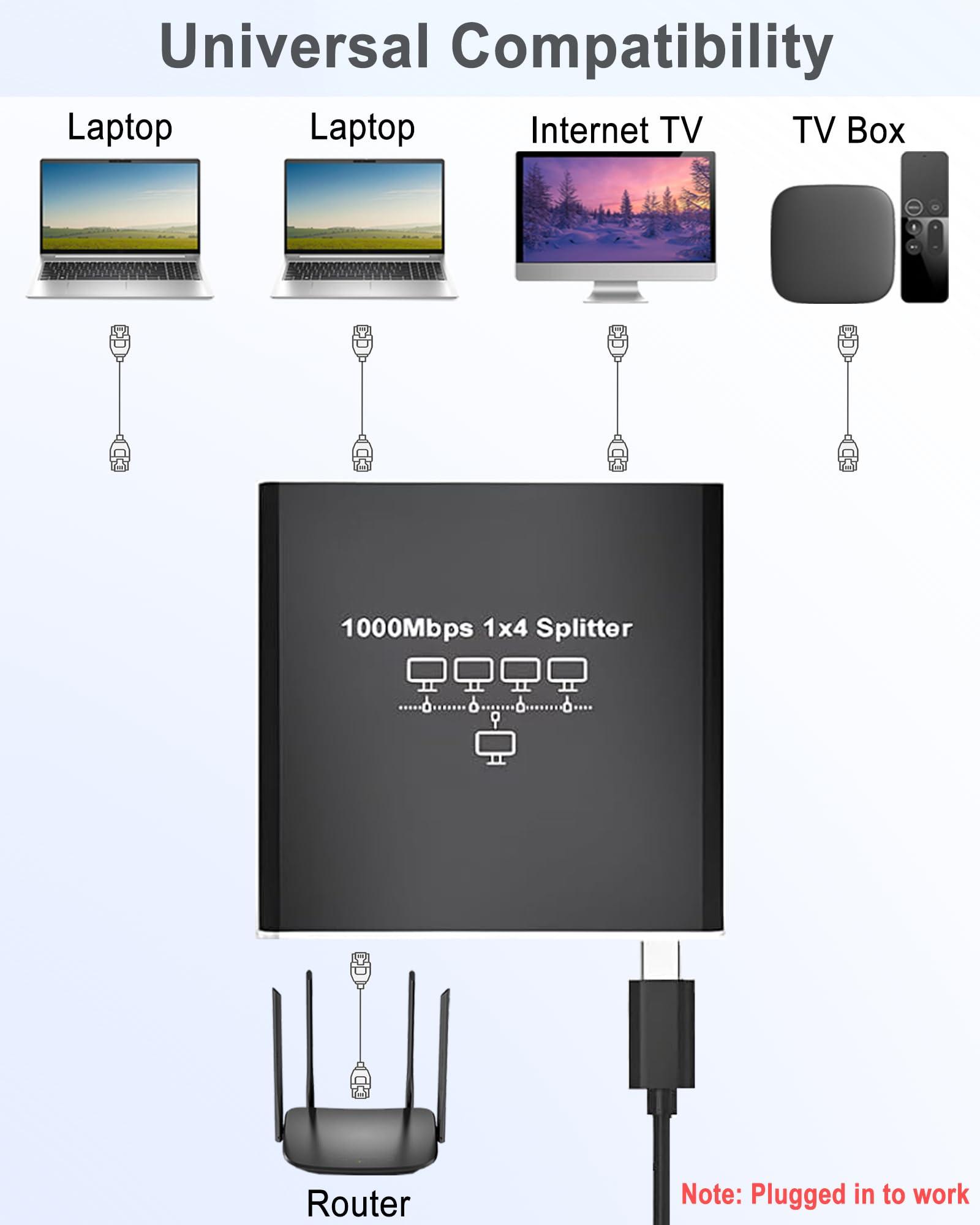 LIEZHUA LIEZHUA Ethernet Splitter 1 to 4 - Network Splitter with USB Power Cable, RJ45 Internet Splitter Adapter 1000Mbps High Speed for Cat 5/5e/6/7/8 Cable [4 Devices Networked Simultaneously]
