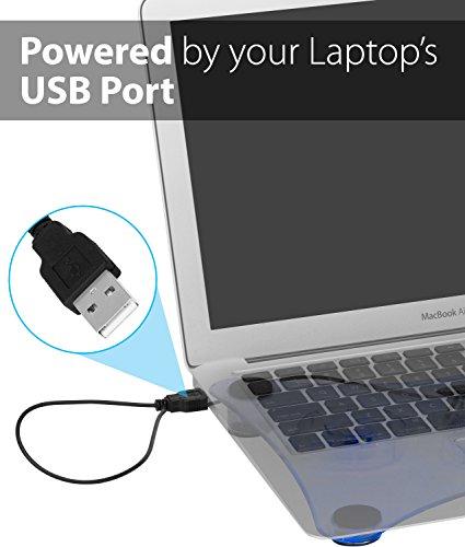 SANOXY Laptop Notebook Cool Pad w/ 3 Fans