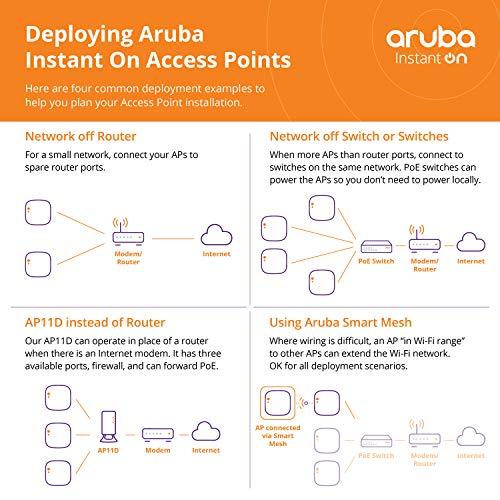 Aruba a Hewlett Packard Enterprise company HPE Networking Instant On Access Point AP17 2x2 WiFi 5 Outdoor Wireless Access Point | Power Source Not Included | US Model (R2X10A)