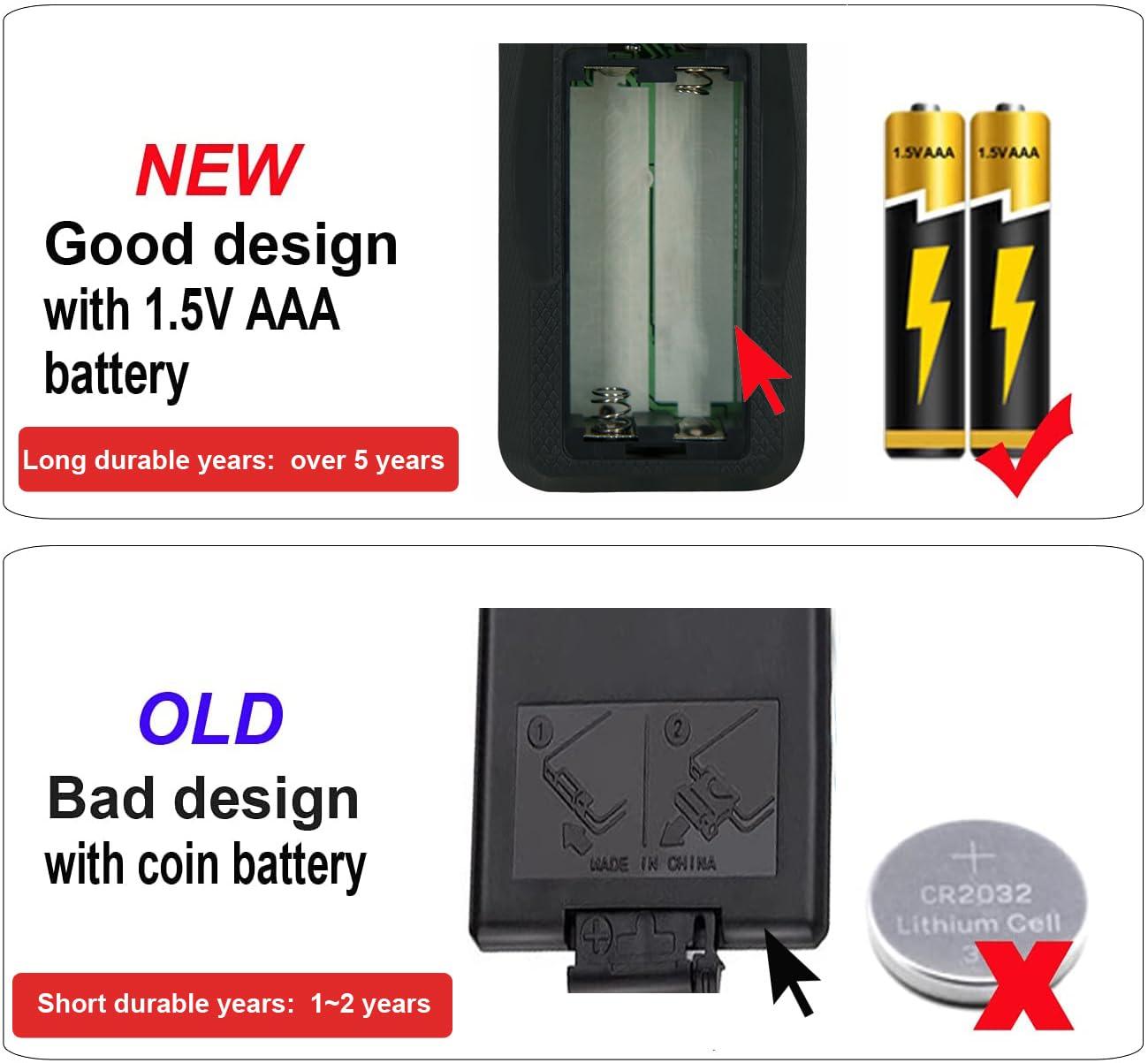 XINJISHIMIN Replacement Remote Control for Honda Odyssey Elite/Touring/EX-L/EX Rear Entertainment DVD 39560-THR-A020-M1 39560THRA020 2018 2019 2020 2021 2022 2023