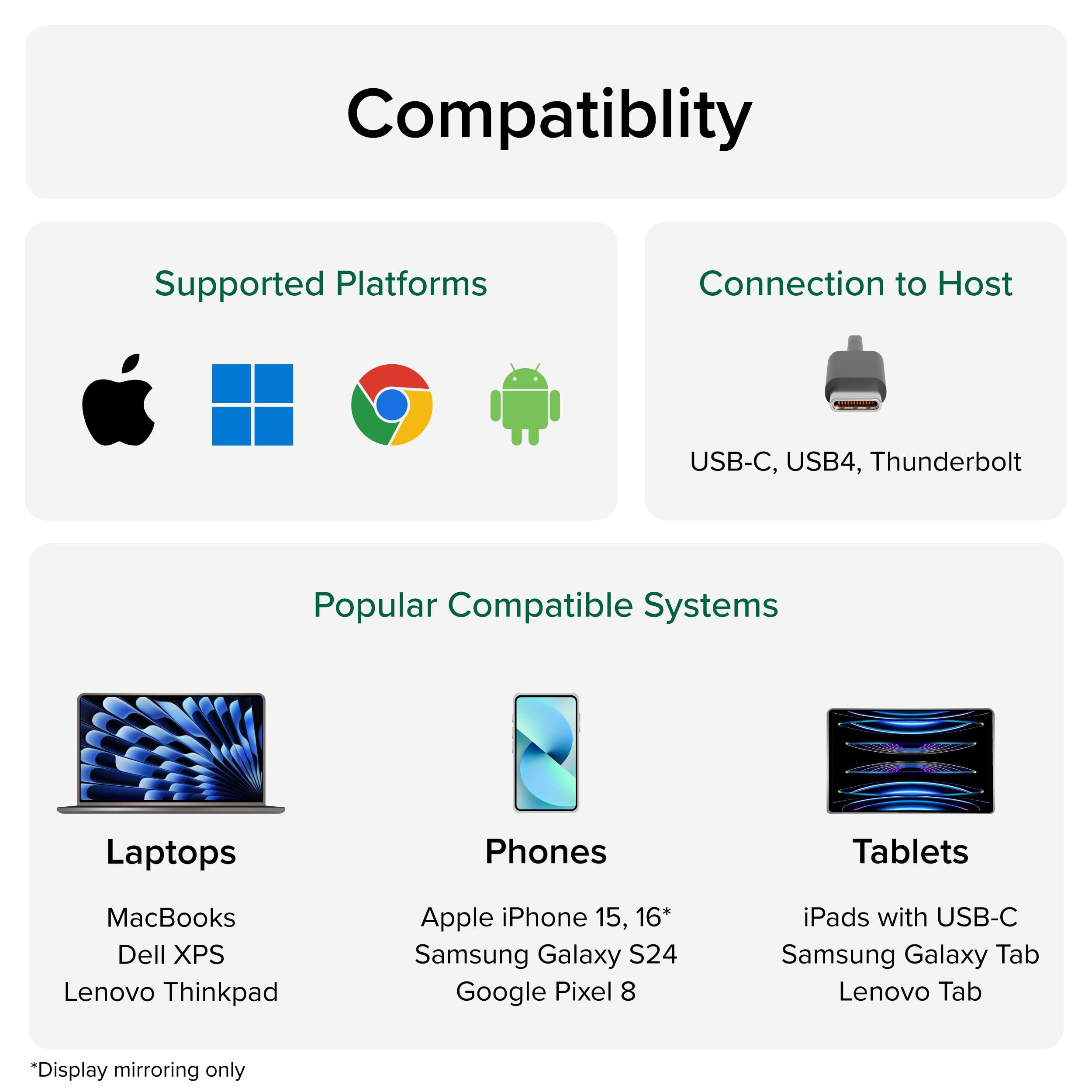 Plugable Plugable USB C Portable Monitor 15.6 Inch, 100W Pass-Through Charging for Your Laptop Smartphone Tablet, 3x USB-C 10Gbps Hub FHD 1920x1080 IPS Travel Display 1.85lbs, Protective Case/Stand, USBC-PDMON