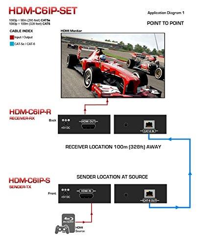 Avenview Corp Avenview - HDM-C6IP-SET - HDMI Unlimited LAN Extender Set Over Single CAT6