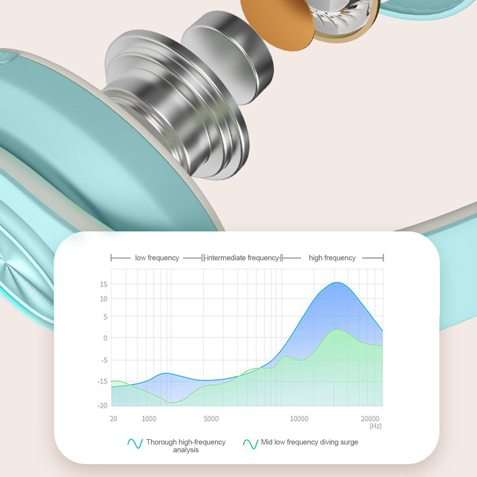 E-Greetshopping Bluetooth Over Ear Headphones ,Colorful LED Lights Headphones ,Foldable Hi-Fi Stereo Headphones with in Microphone, Wired and Wireless Headphones for Classroom/Home Office/PC/Mobile (yellow)
