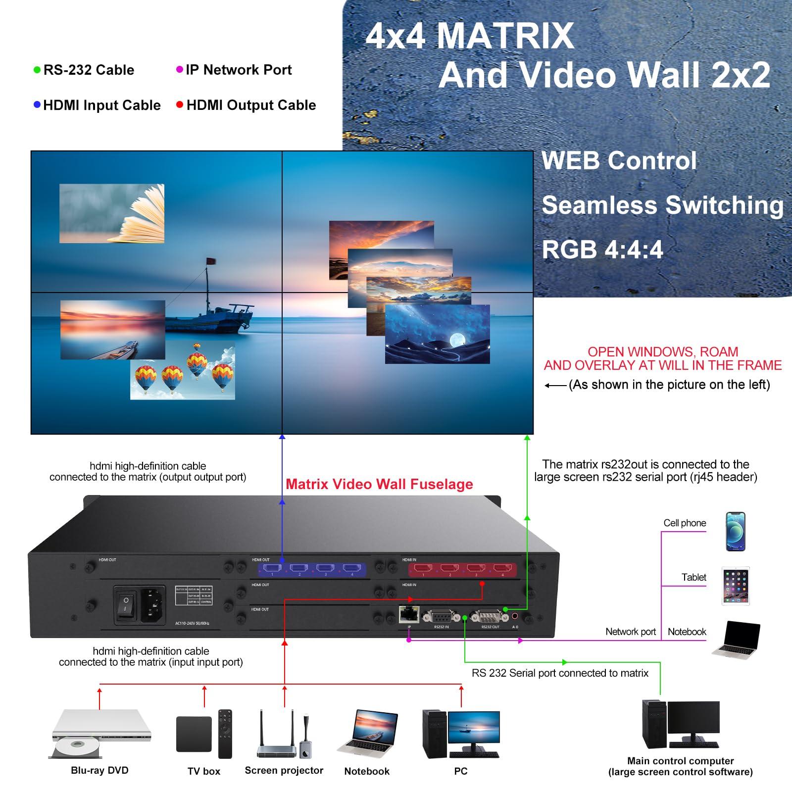 ICUIXIAN 4K ICUIXAIN Video Wall Controller 4x2 Multi-View Seamless Matrix Switcher 8x8 RGB4:4:4 (8x8 HDMI Matrix and Video Wall 2x4) IP Ports, RS232 Software, Web Control, Audio, Screen Overlay, Roaming