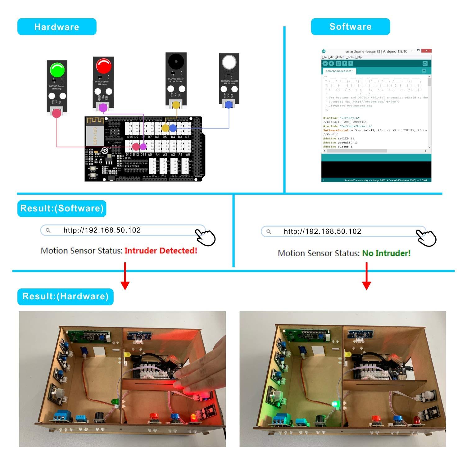 OSOYOO OSOYOO IoT Electronic Smart Home Learner Kit for Arduino Mega2560, Learning STEM,Internet of Things,How to Code, Mechanical Building, Educational Coding for Teens Adults