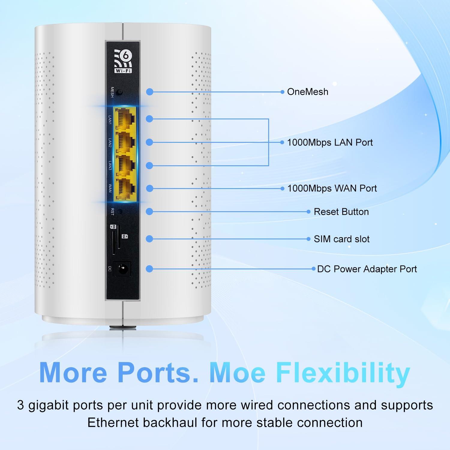 Wiflyer Wiflyer 5G SA NSA AX3000 WiFi 6 CPE Router for Global Countries, Dual Band Dual SIM Card 5G Cellular Router, 4 x 4 MIMO, Whole Home WiFi 6 Mesh System,Z8105AX-C-RM520NGL
