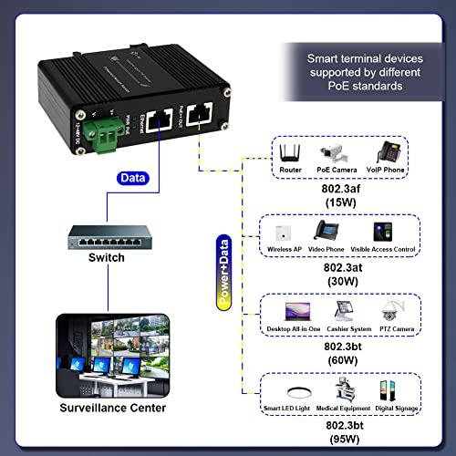 Elenzk Elenzk Industrial Gigabit PoE++ Injector Hardened IEEE802.3at/bt 95W PoE Adapter with 12-48VDC Input DIN-Rail and Wall Mount