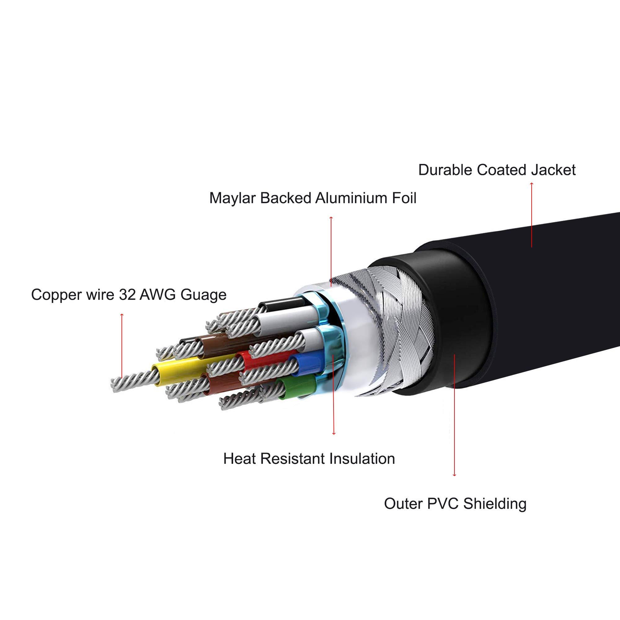 Works by BaseAV Hi-Speed 4K HDMI Cable Compatible with Your TCL 10L Certified for 2.0, 18Gbps, UHD, 2160p + More (10 Feet)