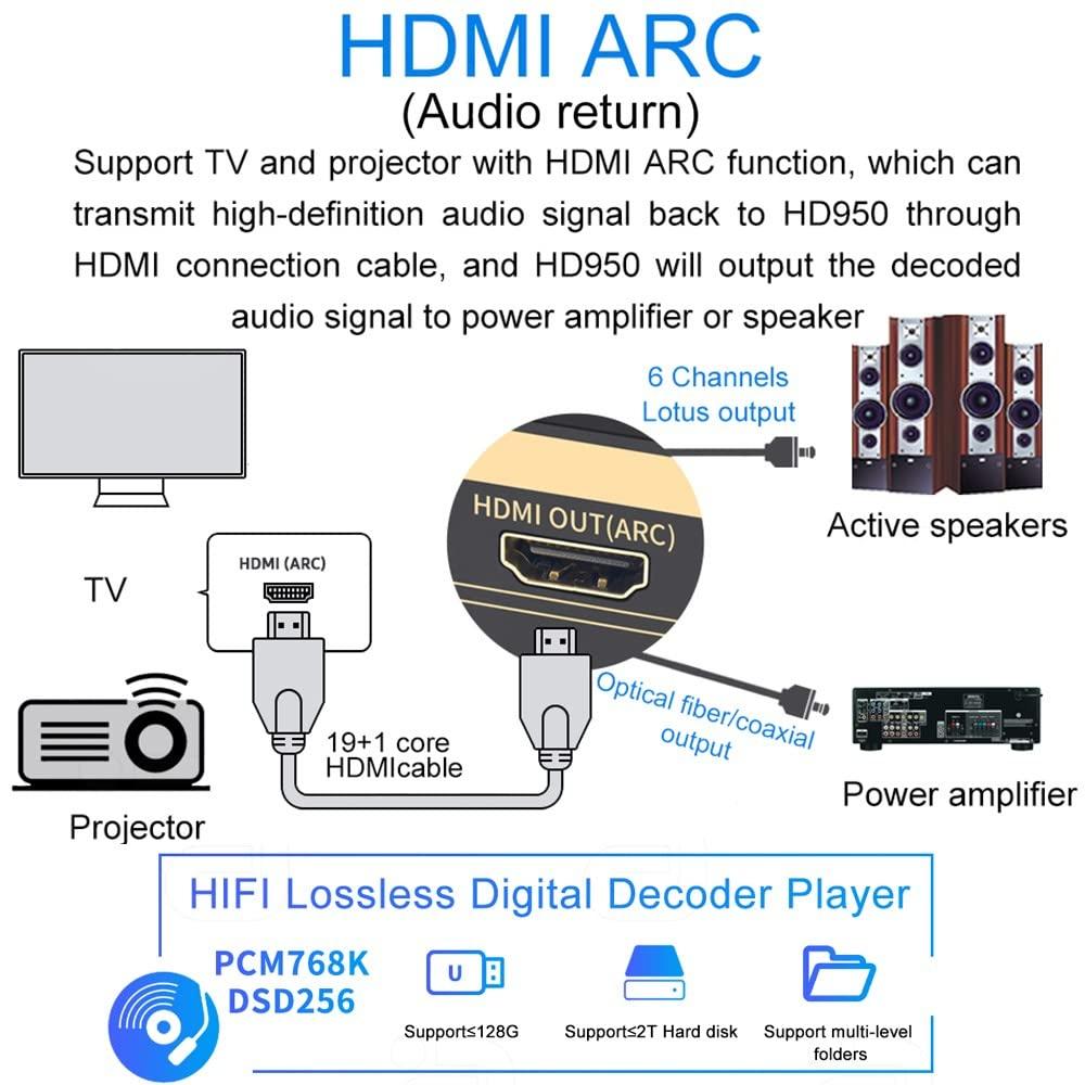 Braveking1 5.1CH Surround Sound Decoder Separator Converter for DTS AC3, 4K 60Hz HDMI 2 in 1 Out, HDCP 2.2 HDR, Digital Analog Audio Video System 192Khz/24Bit, with Bluetooth 5.0 Receiver