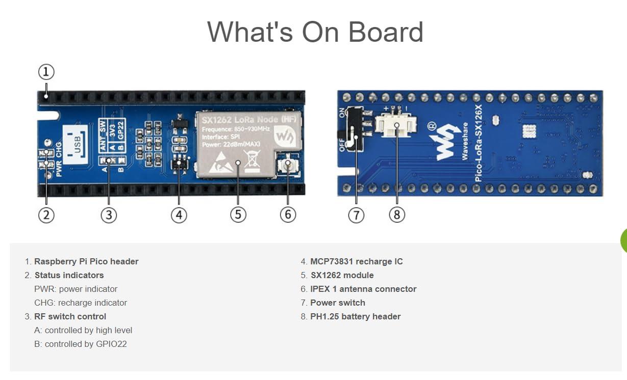 TUOPUONE SX1262 LoRa Node Module Compatible with Raspberry Pi Pico LoRaWAN Choice of Frequency Band 410-525MHZ