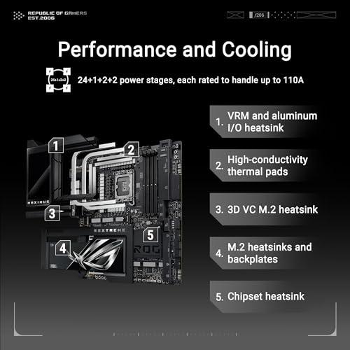 ASUS ASUS ROG MAXIMUS Z890 EXTREME Intel Z890 LGA 1851 E-ATX motherboard, Advanced AI PC-ready, 24+2+1+2 stages, DDR5, WiFi7, 2.5G/10G LAN, PCIe 5.0 M.2, Thunderbolt 5, USB Type-C, AI OC, 5 LCD Screen