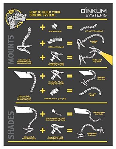 DIN KUM Dinkum Systems® ActionPod® PRO