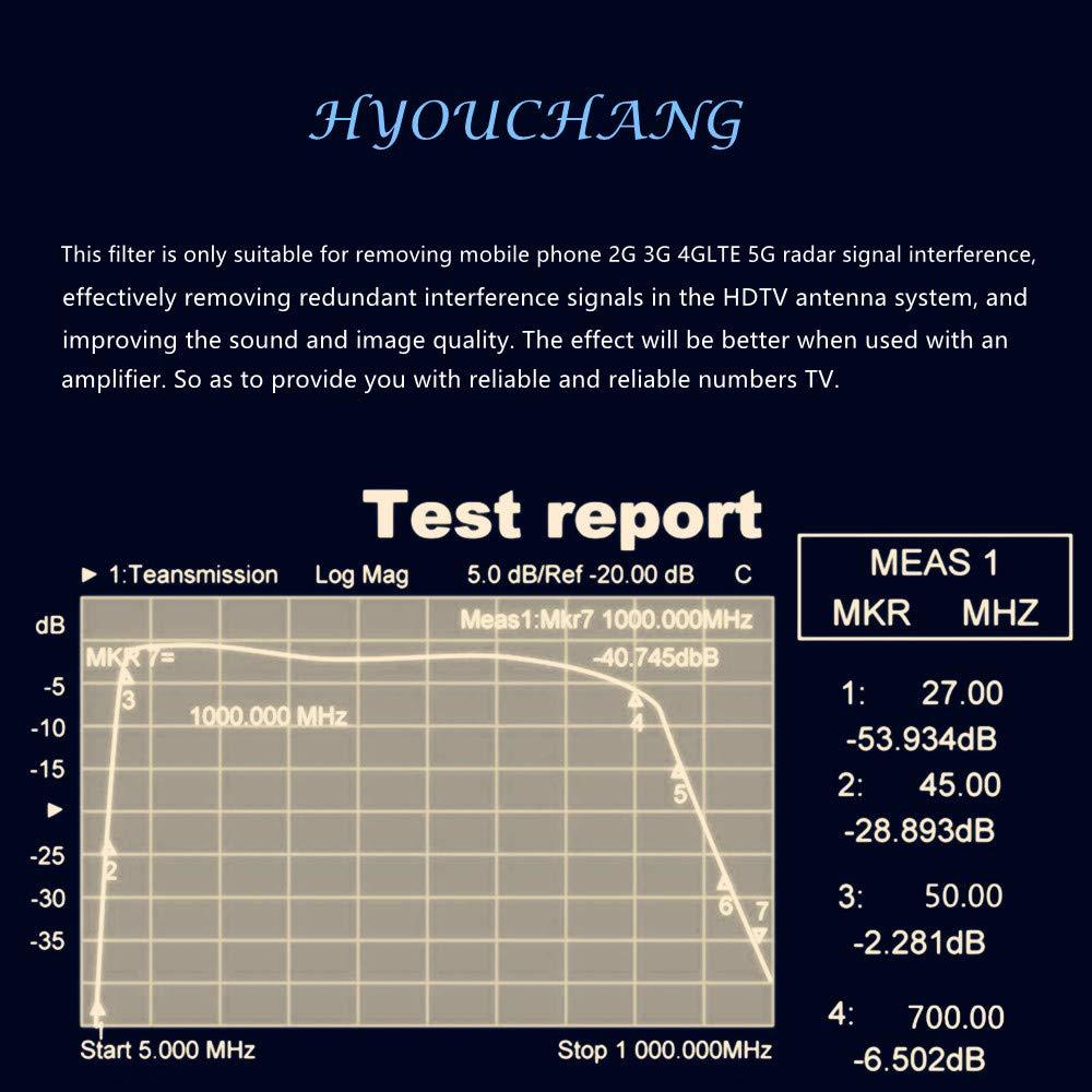 HYOUCHANG LTE Filter Improves TV Antenna Signals-Filters 4G /5G LTE for Antenna Signal to Reduce Interference for Clear Digital HD TV Reception