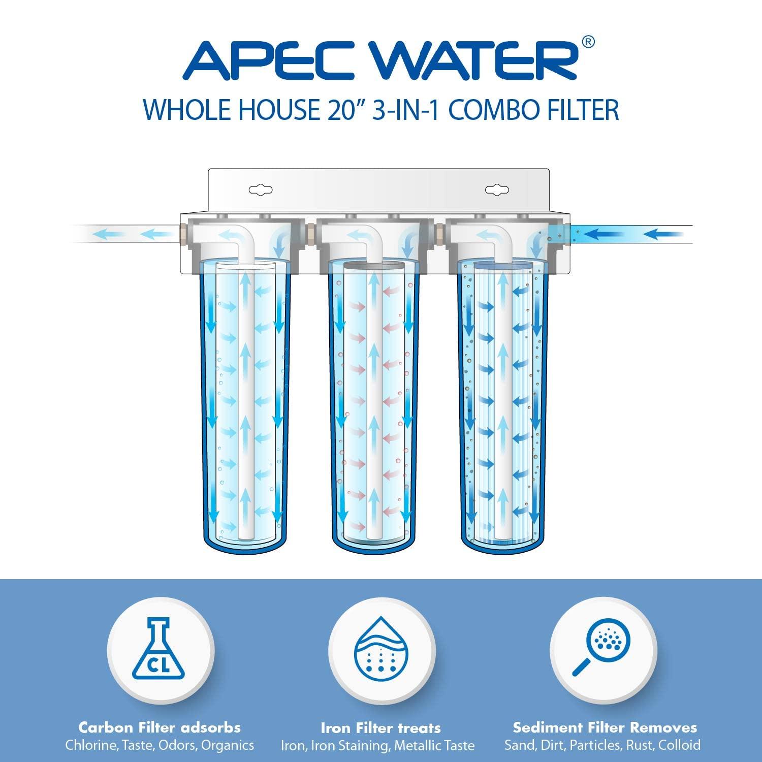 APEC Water Systems APEC 3-Stage Whole House Water Filter System with Iron, Sediment and Chlorine Filters (CB3-SED-IRON-CAB20-BB)