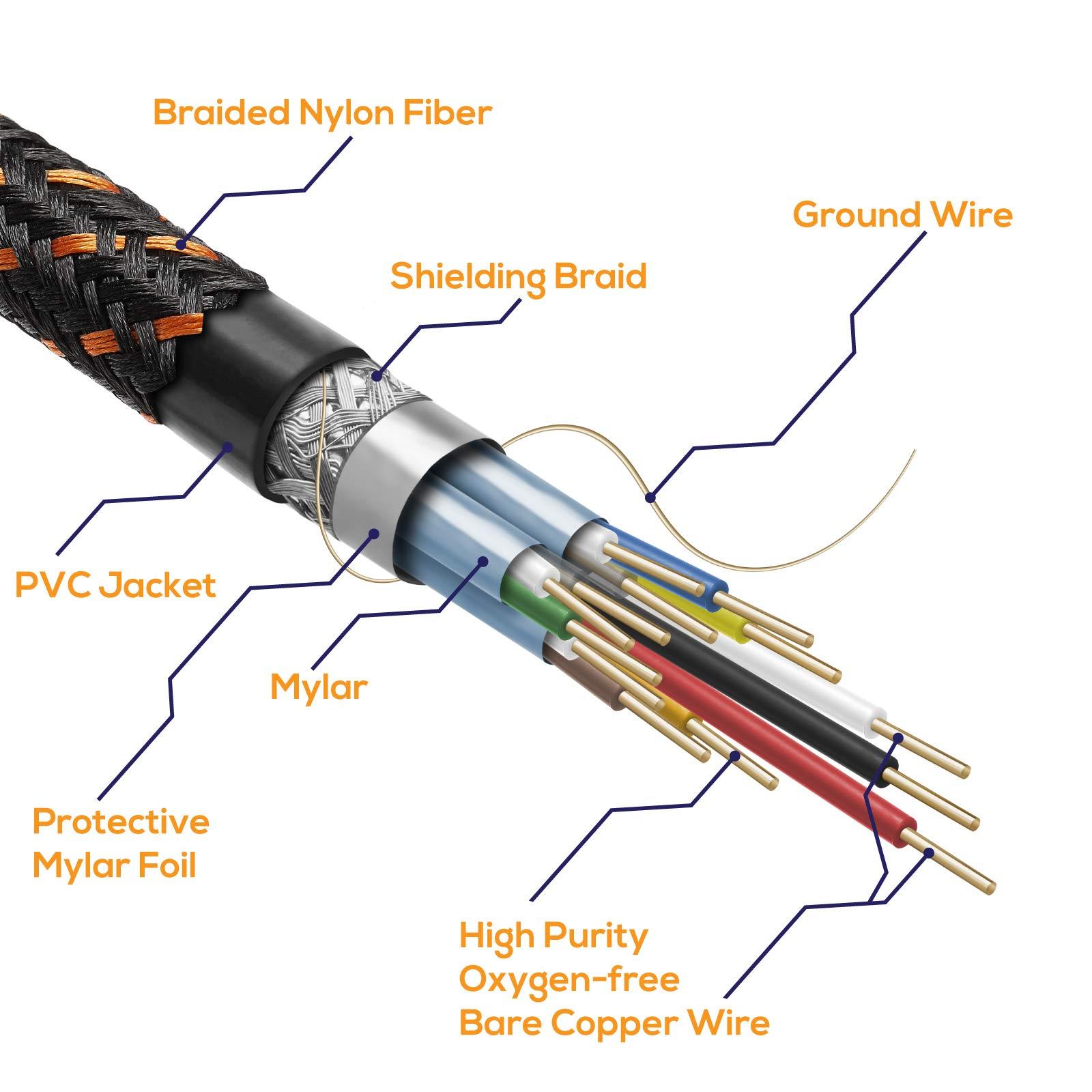 LegitWire LegitWire 10 ft 4K High Speed HDMI Cables, 10 Pack - 18Gbps HDMI 2.0 (4K @ 60hz HDR UHD 4:4:4 Chroma) - Ethernet - Locking Head - Deep Color Ultra HD with ARC, 3D, HDCP 2.2, 28AWG, Gold Plated