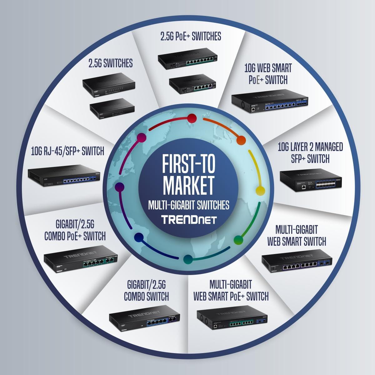 TRENDnet TRENDnet 10G PoE++ Injector, Supplies PoE (15.4W), PoE+ (30W), or PoE++ (90W), Converts a Non-PoE Port to A PoE ++ 10G Port, Metal Housing, Black, TPE-319GI
