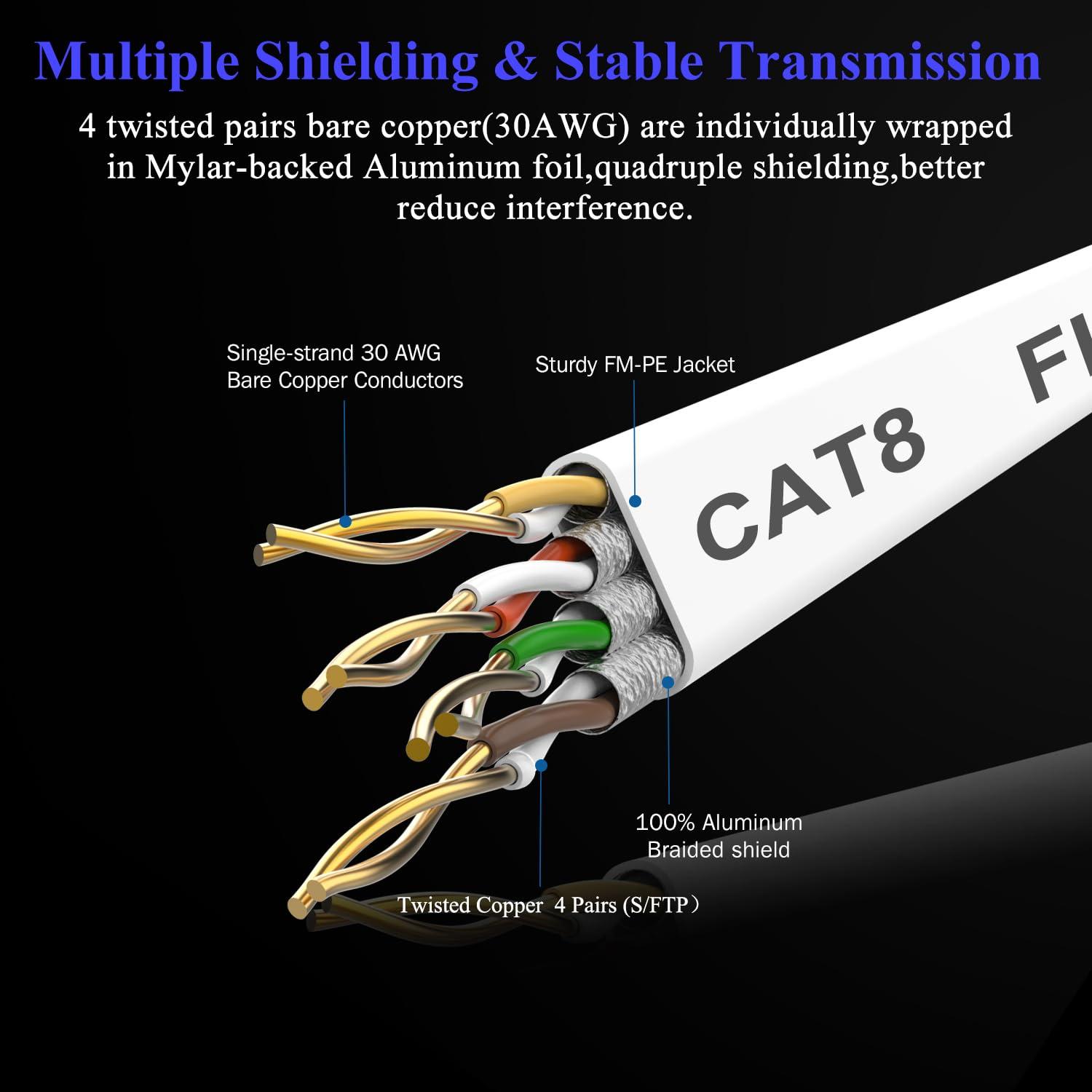 Smolink Smolink Ethernet Cable 150 FT, Cat 8 Ethernet Cable 2000Mhz 40Gbps, Internet Cable Professional Flat LAN Cable SFTP Patch Cord with Gold Plated RJ45 Connector for Router Modem, White