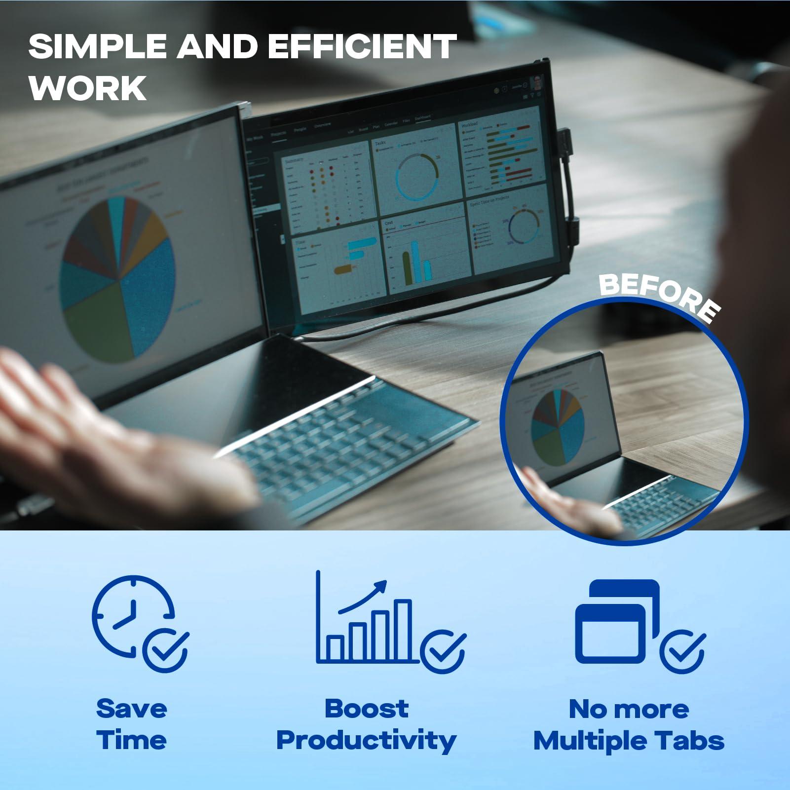 MP New Mobile Pixels Duex Max DS Portable Monitor, 14.1" FHD 1080P IPS Ultra Slim Laptop Screen Extender, USB A/USB C/HDMI Plug and Play Laptop Monitor, Windows/Mac/Android/Switch Compatible