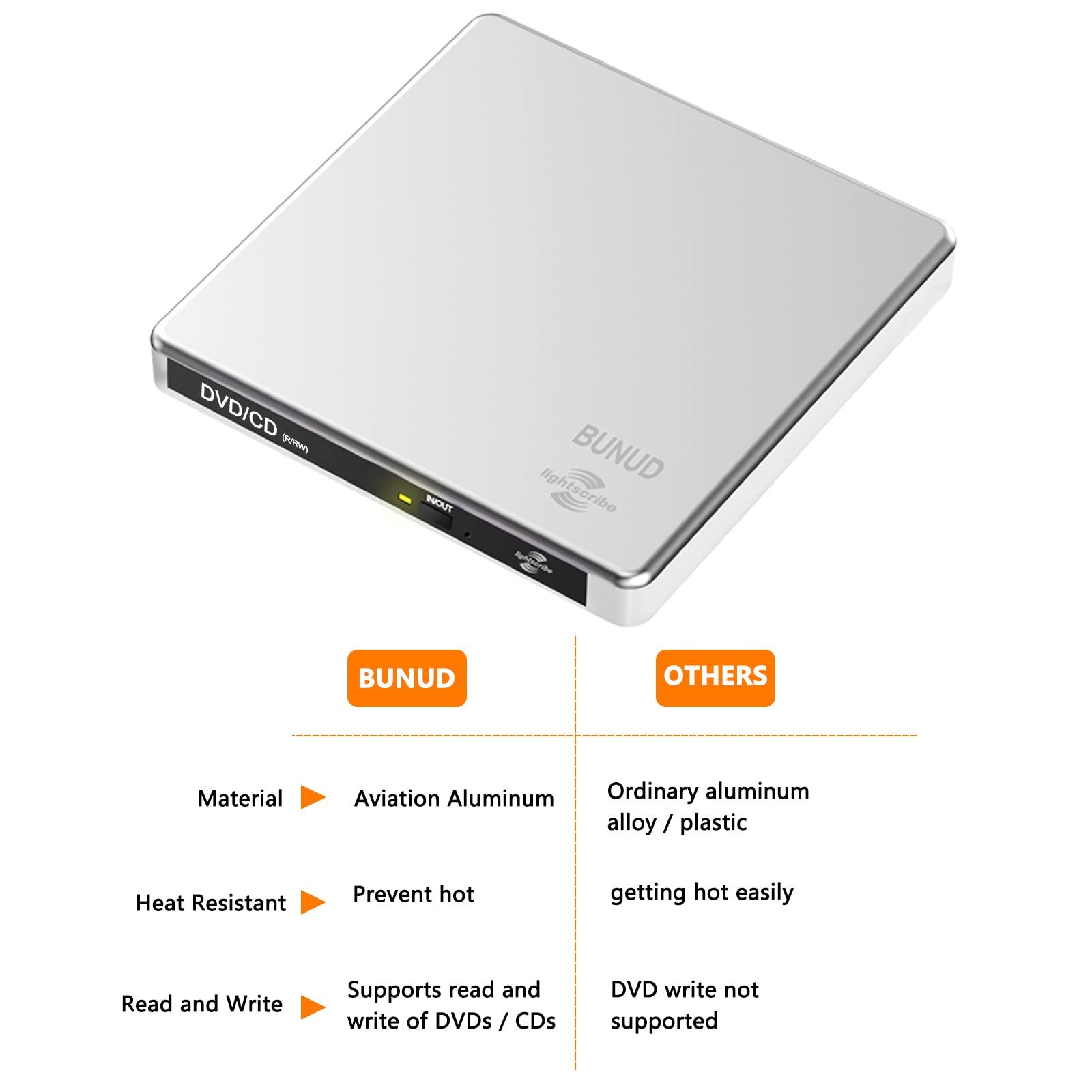 BUNUD External CD DVD Drive LightScribe CD/DVD +/-RW Burner Player Writer Optical Disk Reader Portable CD DVD Drive for Laptop Mac MacBook PC Windows 11 10 Linux OS